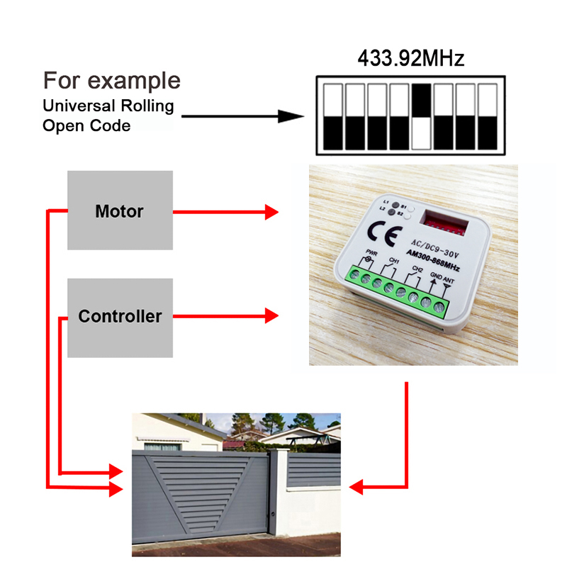 Universal RX MULTI 300 to 868  - Switch Opener Tool ulasan dan harga