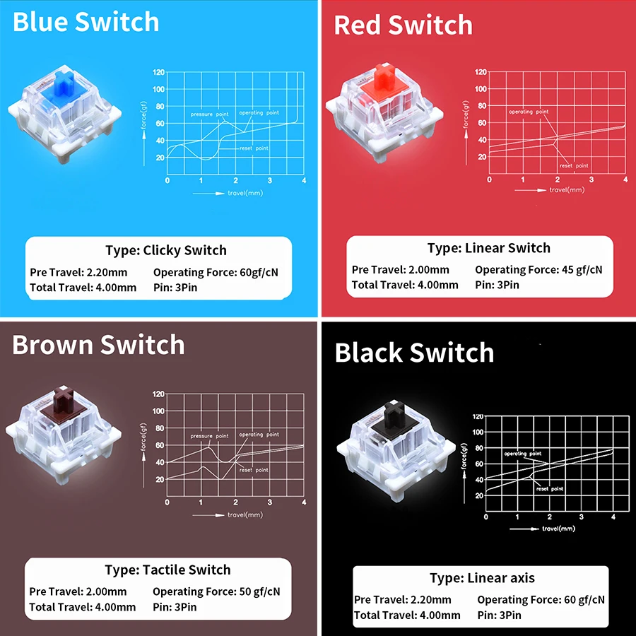 Outemu Switches Tester for Mec - Gaming Keyboard Blue Switches ulasan dan harga
